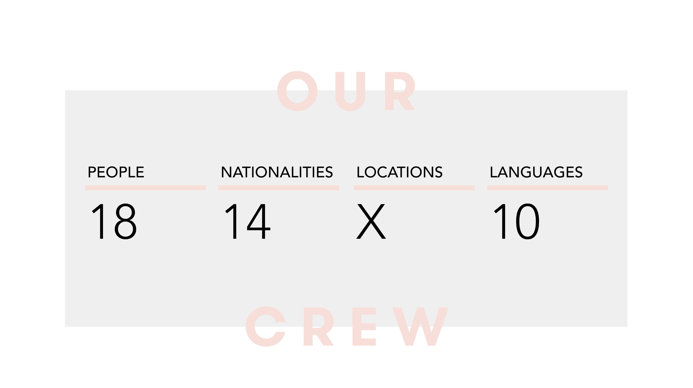 Digital Experience Design Prototypr