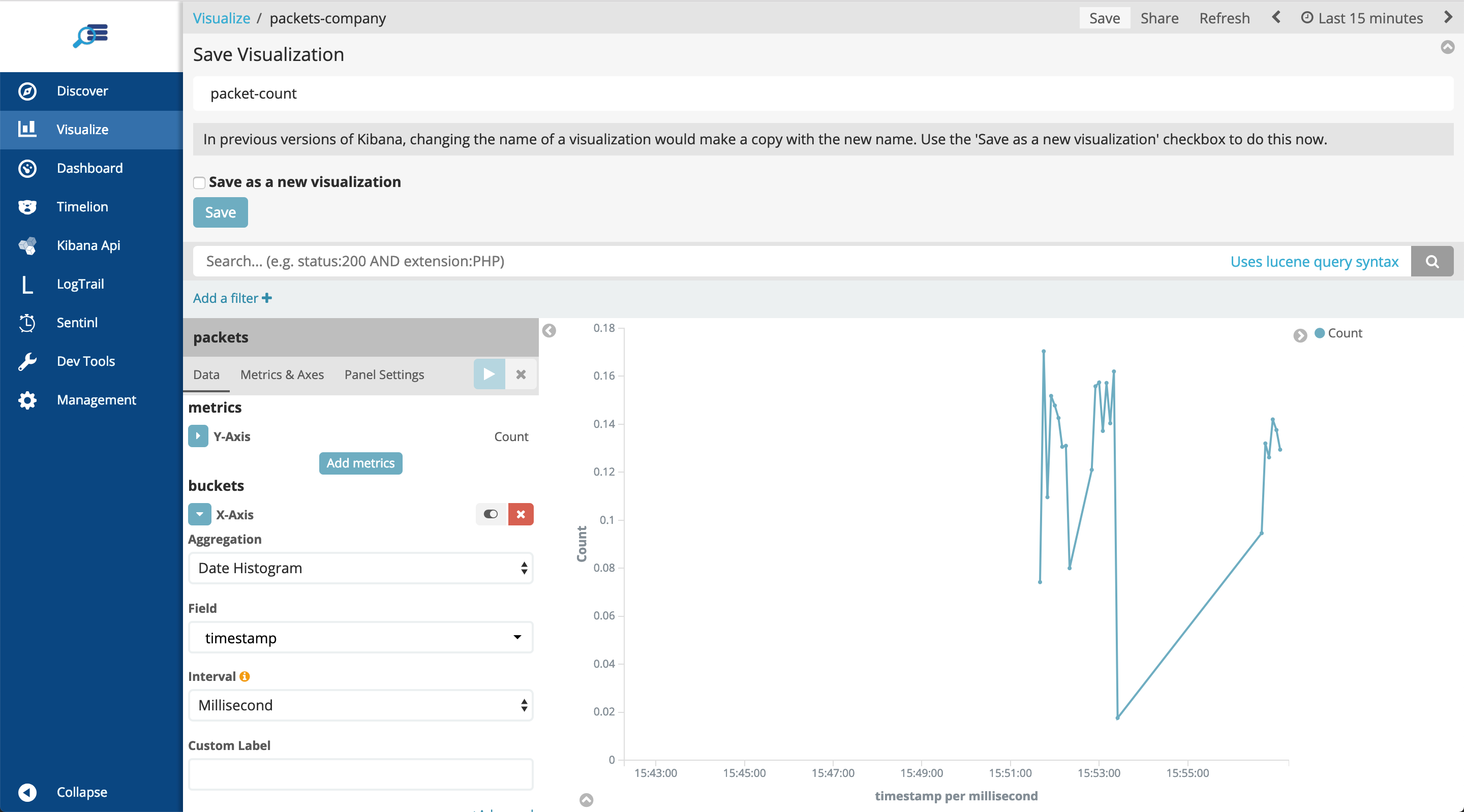 Kibana Vertical Bar Chart Example