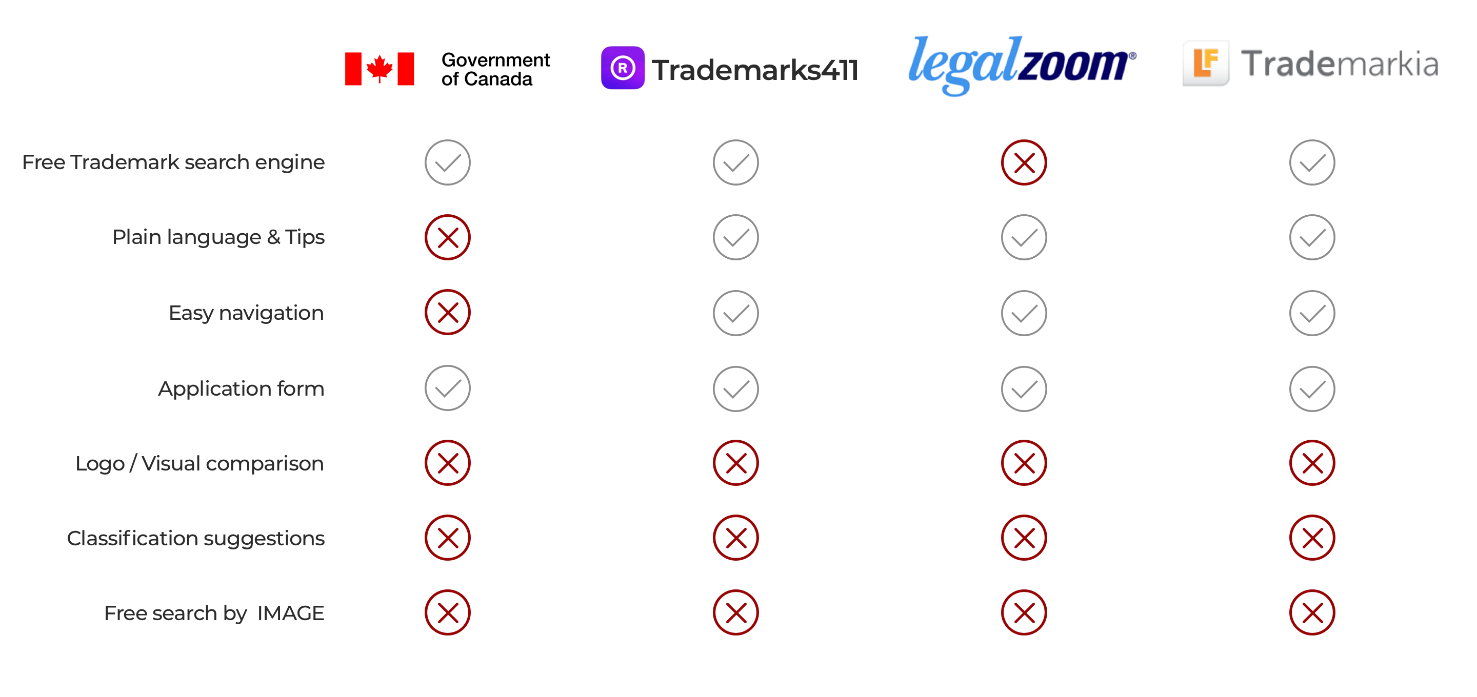 Trademarking Can Sound Like A Scary Task Mark Mate A Trademarking Platform Ux Case Study By Uxuidea Medium