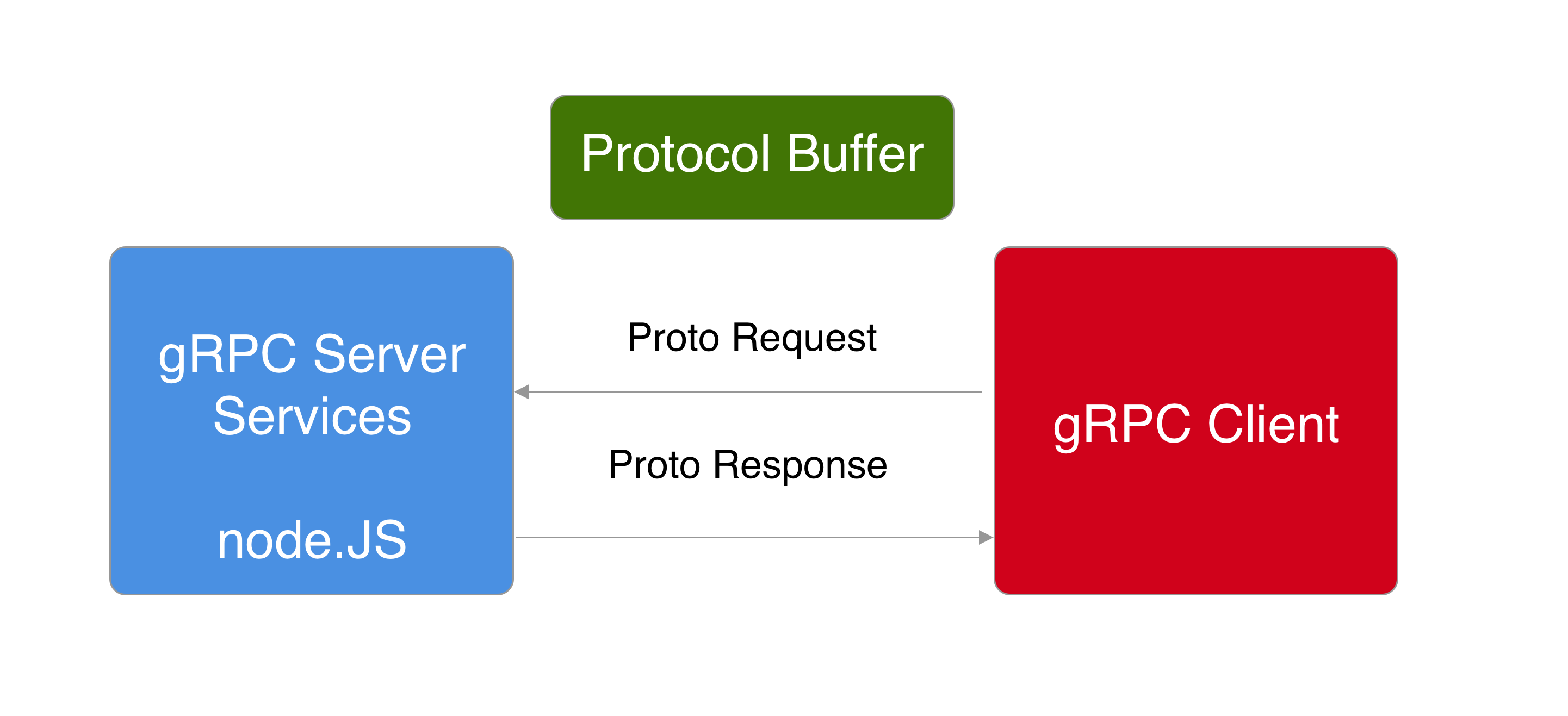 github-johnmackenzie91-example-grpc-service