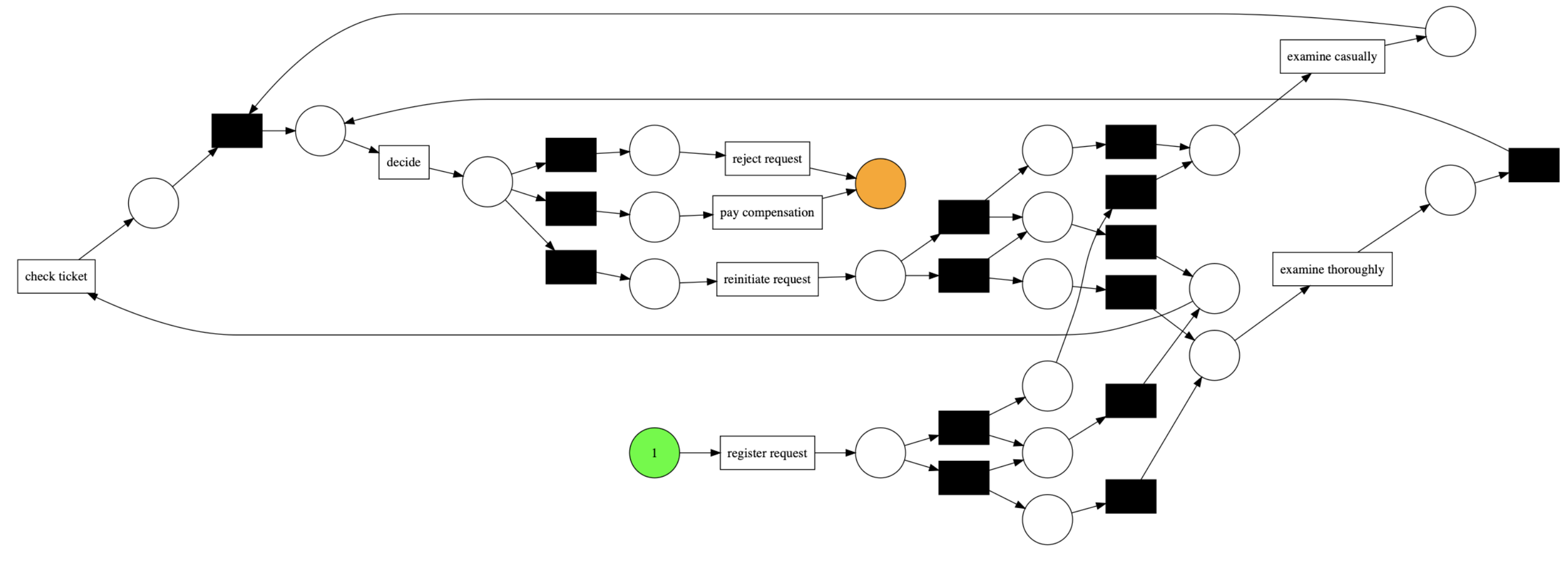 Introduction to Process Mining. Learn the basics of process mining and ...