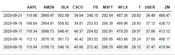 How To Efficiently Merge Stock Data in Python 2