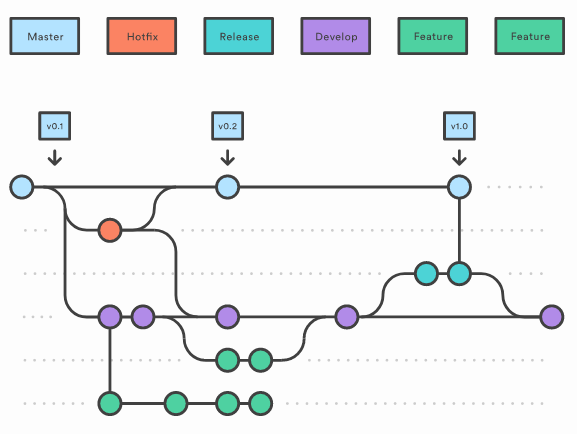 A Review of Git Workflow Management | by Hengfeng Li | Medium