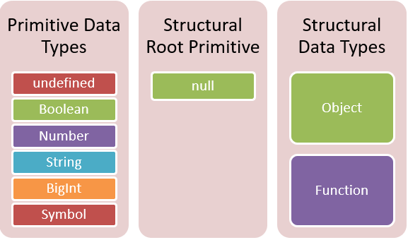 JavaScript Data Types. You might be wondering why it's… | by CetinOgut |  Medium