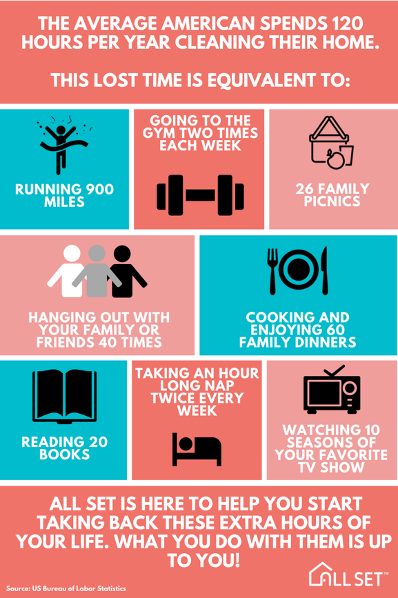 How much would you pay for an extra hour of free time? by John Liston