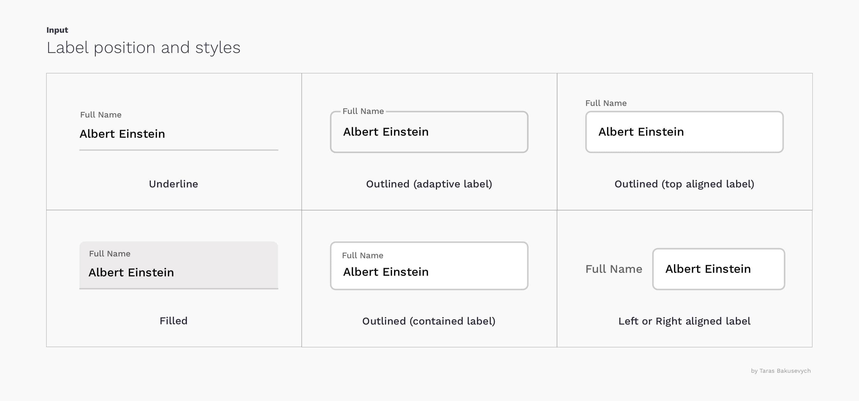 Text Fields Forms Design Ui Components Series By Taras Bakusevych Ux Collective
