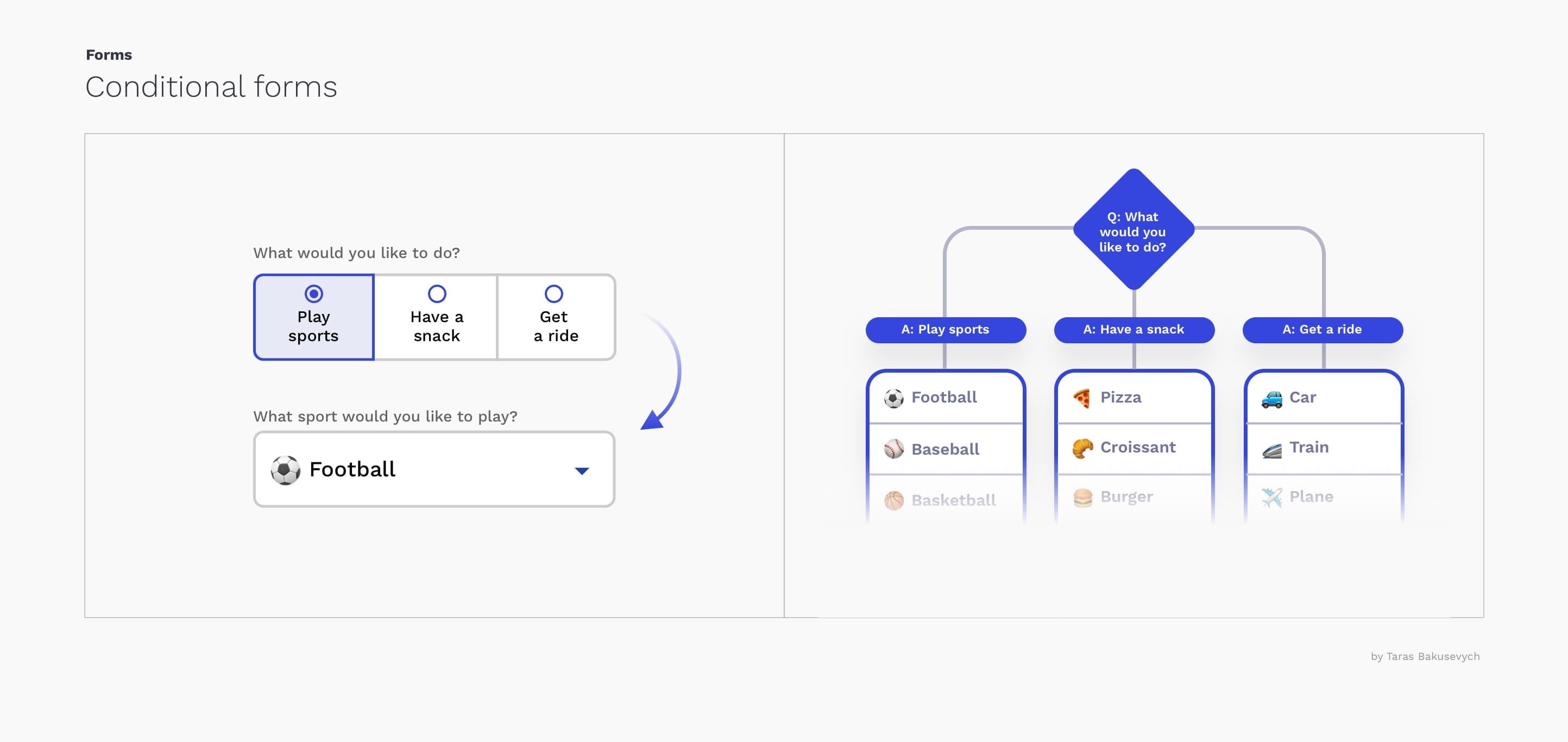 Text fields & Forms design — UI components series | by Taras Bakusevych ...