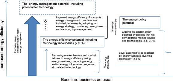 Energy Management: From Energy Generation to Production | by Rohit Imandi |  Medium