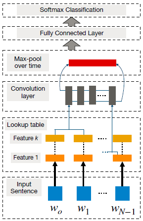 nlp for deep learning