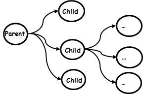 Understand The Parent Child Relationship In Elasticsearch By Mina Ayoub Medium Understand The Parent Child Relationship In Elasticsearch By Mina Ayoub Medium