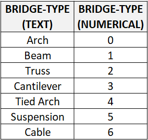 Categorical encoding using Label-Encoding and One-Hot-Encoder | by Dinesh  Yadav | Towards Data Science