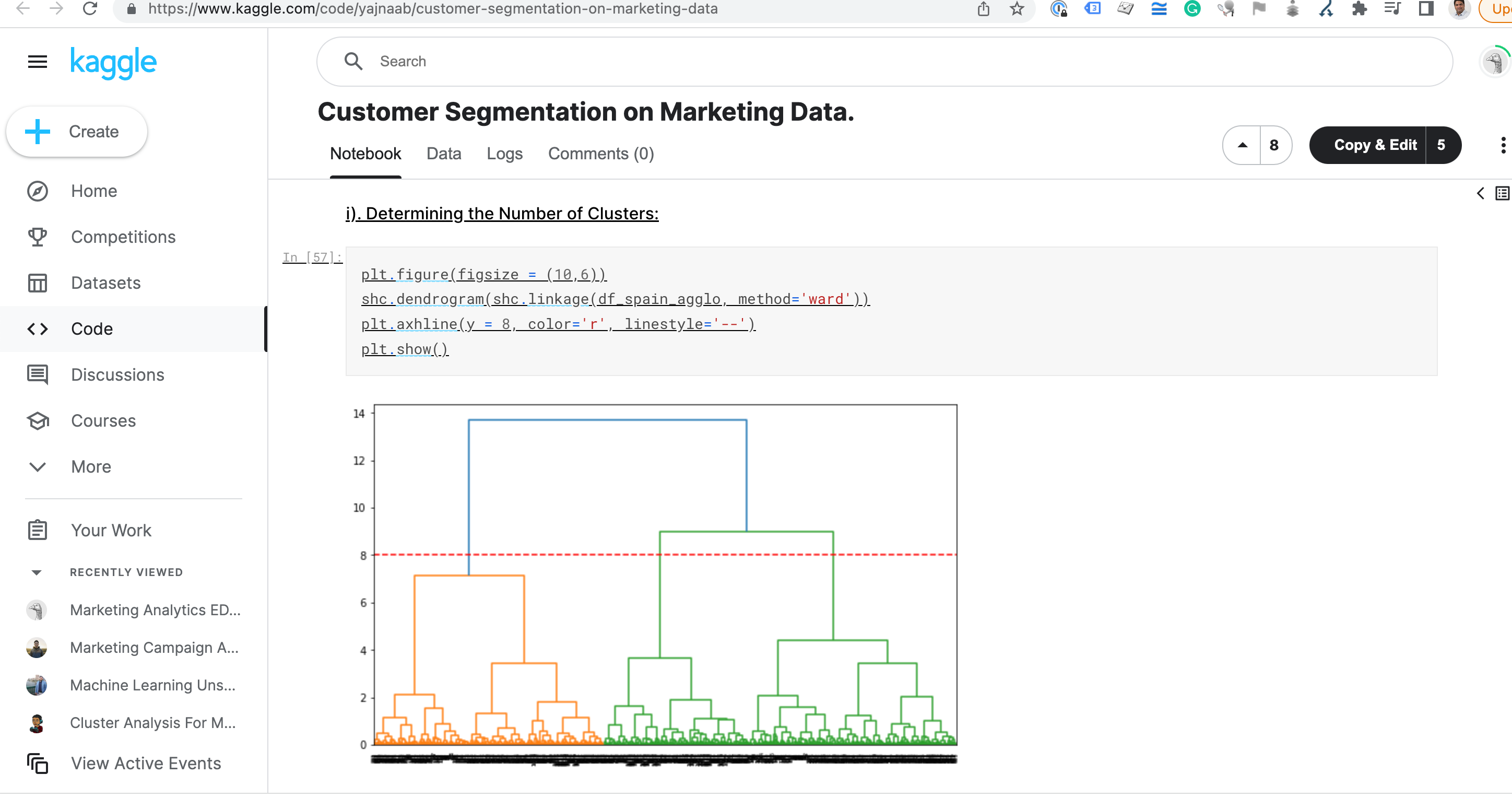 Different types of Python Data Visualization ideas from Kaggle | by ...