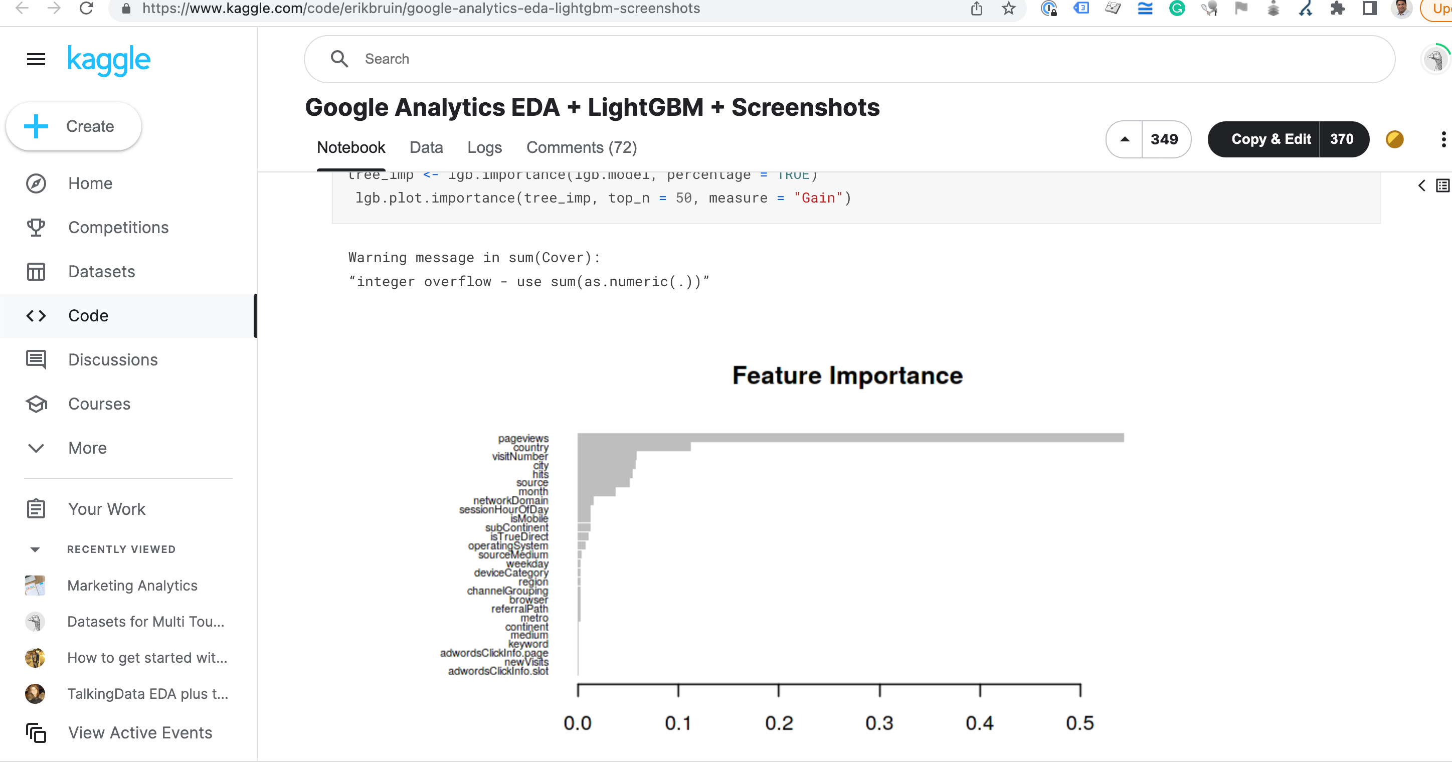 Different types of Python Data Visualization ideas from Kaggle | by ...