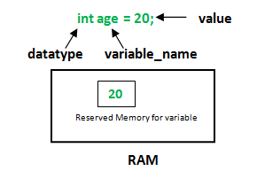 Initialize variables