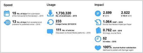 Should You Publish Your Paper In The Journal Of Materials Science By Journals Friend Medium