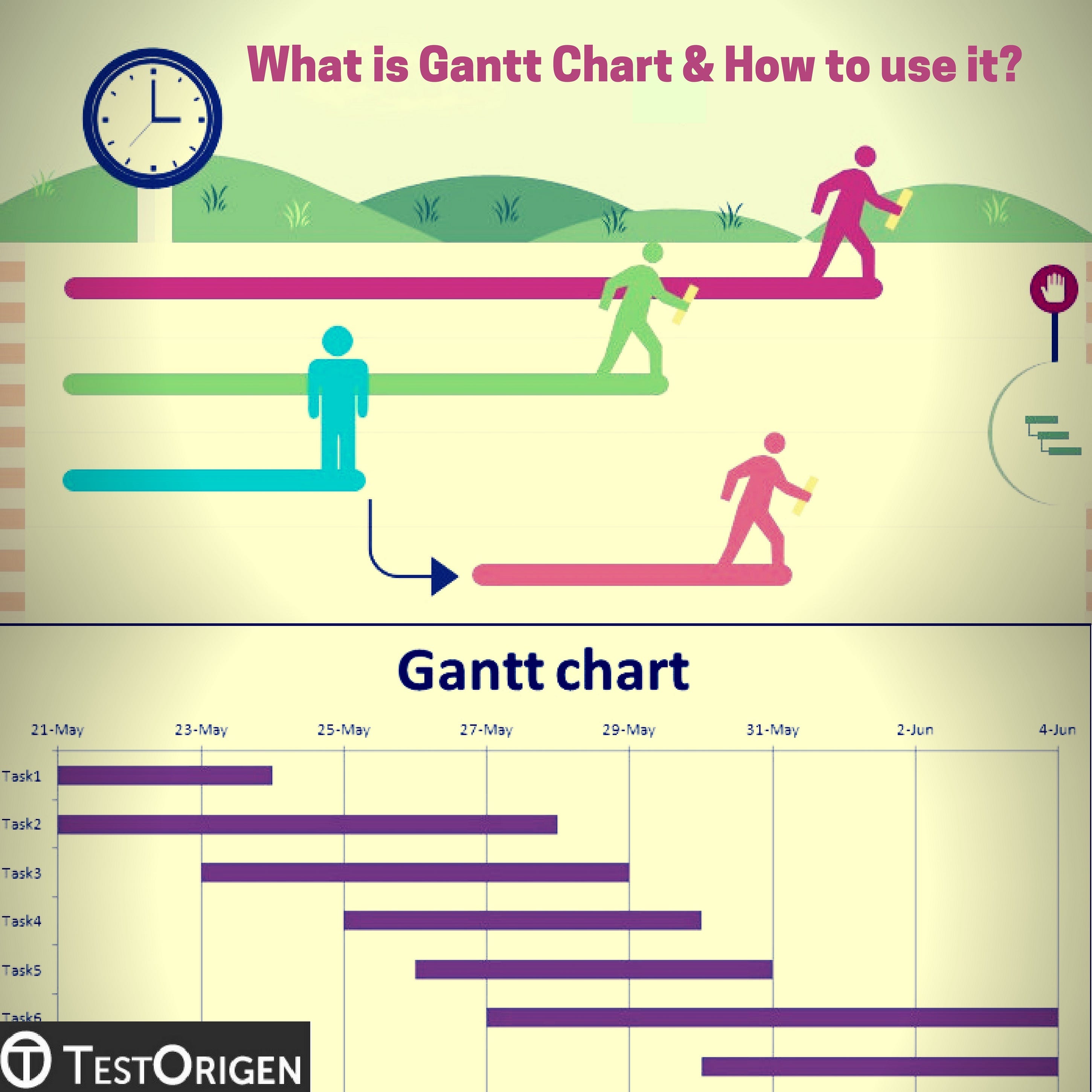 Henry Gantt Chart