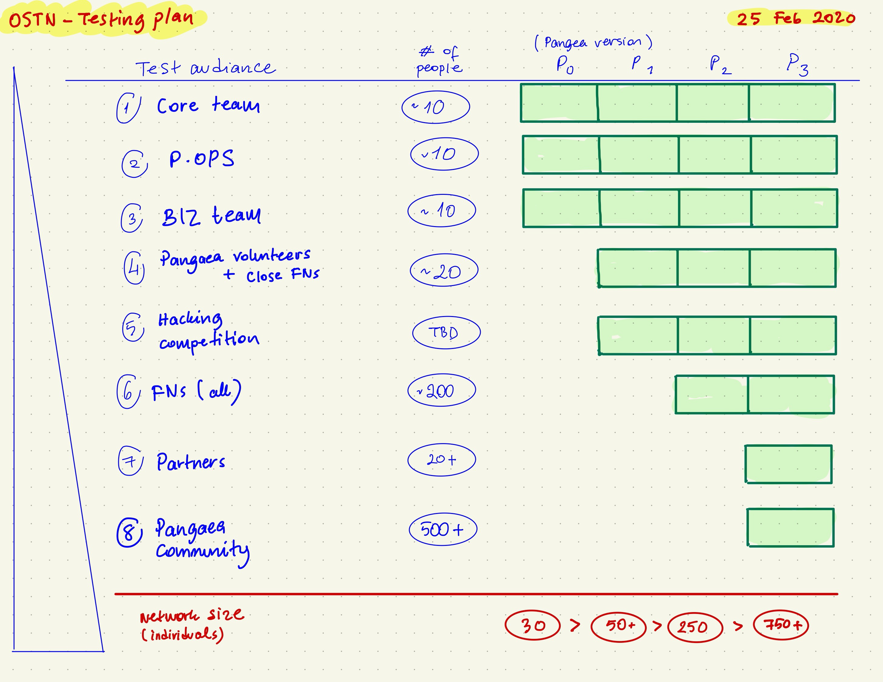 Harmony One Staking: The Ultimate Gamble? - qtj5sww
