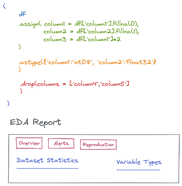 Best practices for pandas and python notebooks. | by Umar Akram | Aug ...