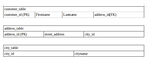 MySQL- Inner Join simplified for beginner. | by RL | Analytics Vidhya ...