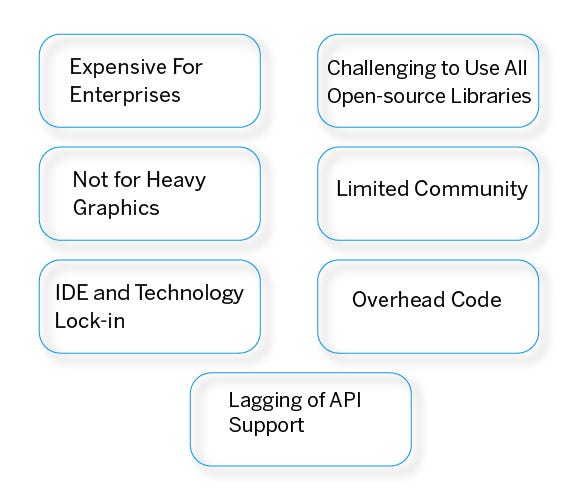 All you need to know about xamarin development services by Durgesh