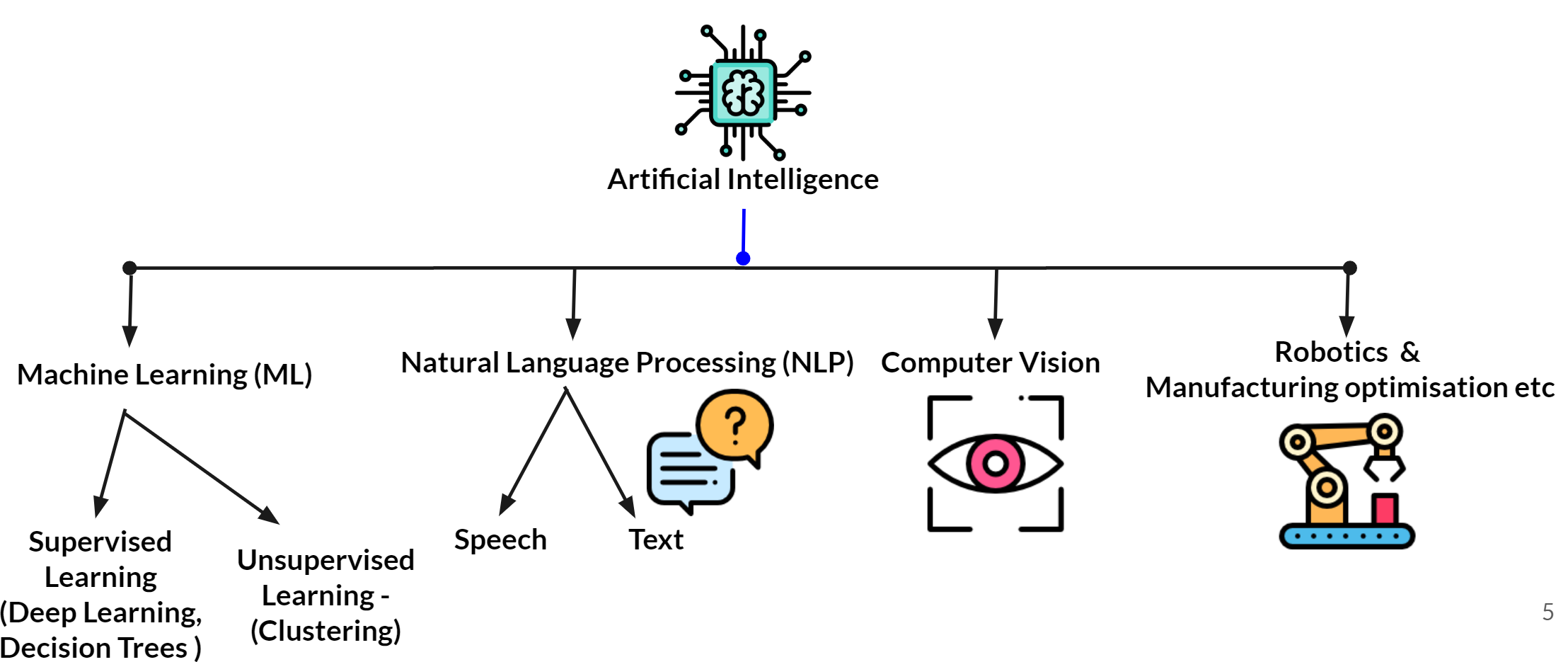 nlp for deep learning