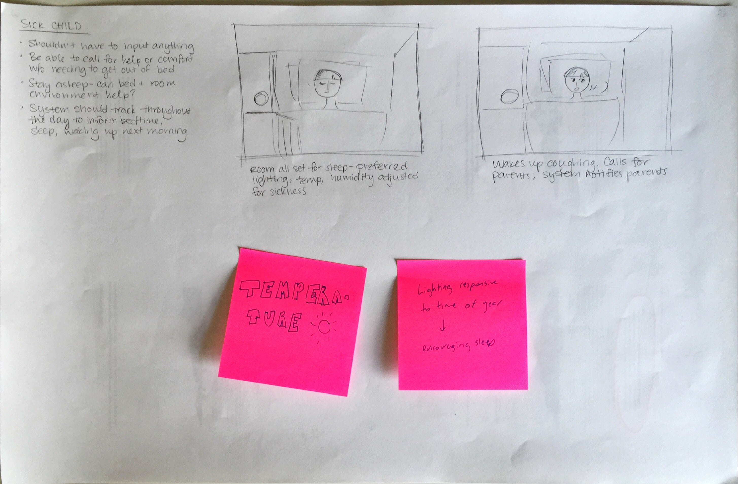 09 07 Scenarios To Begin Ideation We Narrowed Down To By Allison Huang Arrange Family Sleep Team sma Medium 09 07 Scenarios To Begin Ideation We Narrowed Down To By Allison Huang Arrange Family Sleep Team sma Medium