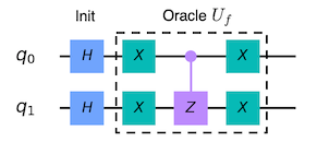 Grover’s Algorithm — Quantum Computing | by Andre Ye | The Startup | Medium