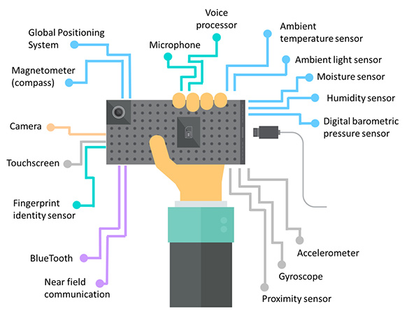 human activity recognition with smartphone sensors using deep learning neural networks