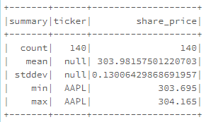PySpark in Databricks, a Streaming Demonstration | by Larry Zhou | Medium