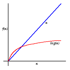 Time Complexity & JavaScript. What is time complexity? | by Rachel ...