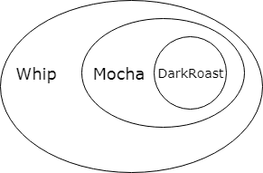 Design Patterns The Decorator Pattern Better Programming Medium