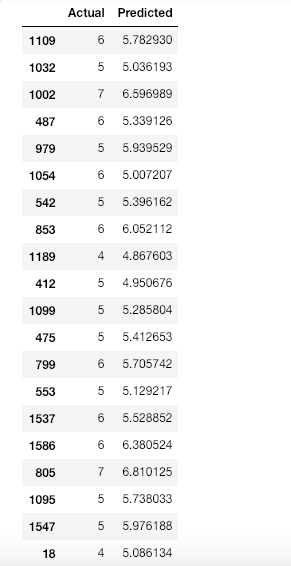 Beginner's Guide to Linear Regression in Python