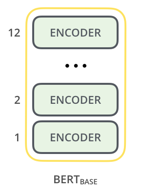 ClinicalBERT: Using a Deep Learning Transformer Model to Predict ...