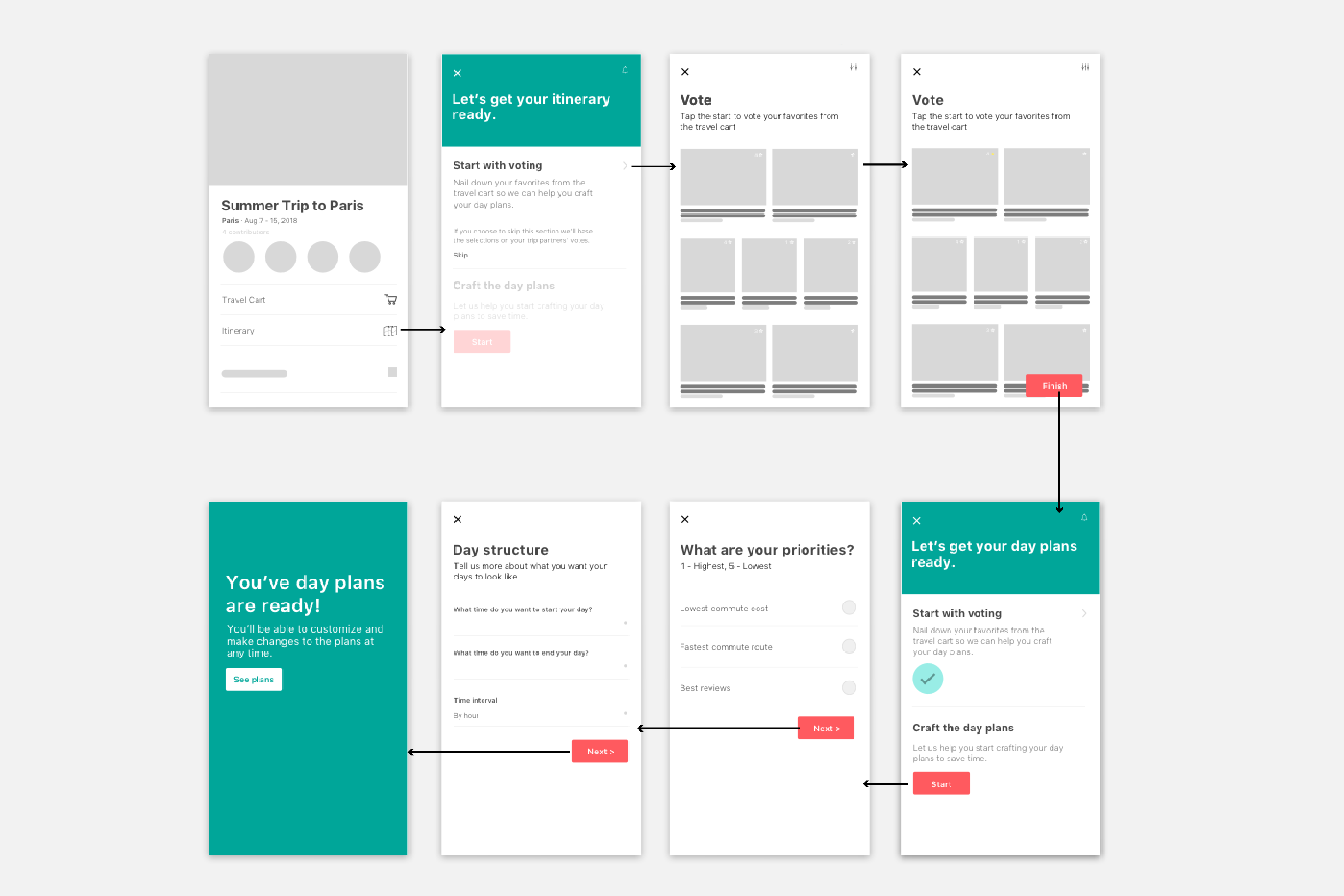 Airbnb Itinerary Concept Moving Closer Airbnb Towards Being An By Mind Apivessa Ux Collective
