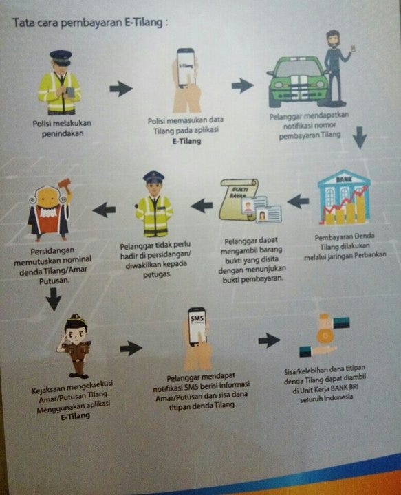 Ternyata E Tilang Udah Berlaku Di Jakarta Semua Pengendara Di