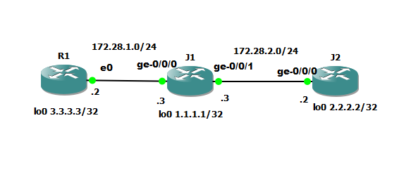 How to Configure RIP Routing Protocol on Juniper and Cisco Routers | by  Anggara | Network Warrior | Medium