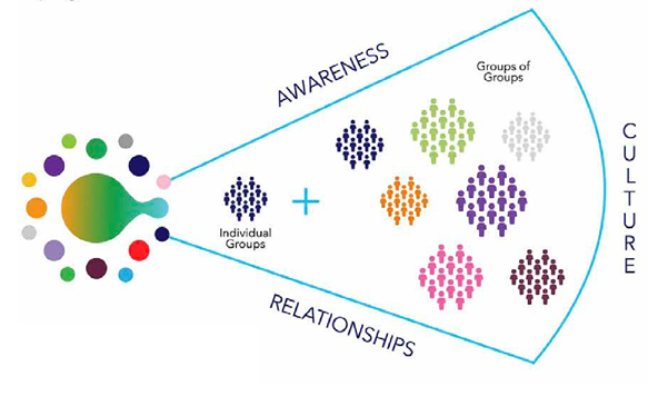 A Short Introduction to the Ideas and Process Behind Prosocial | by ...