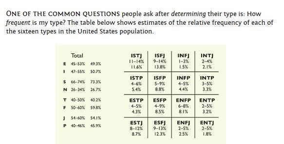 Mbti Chart