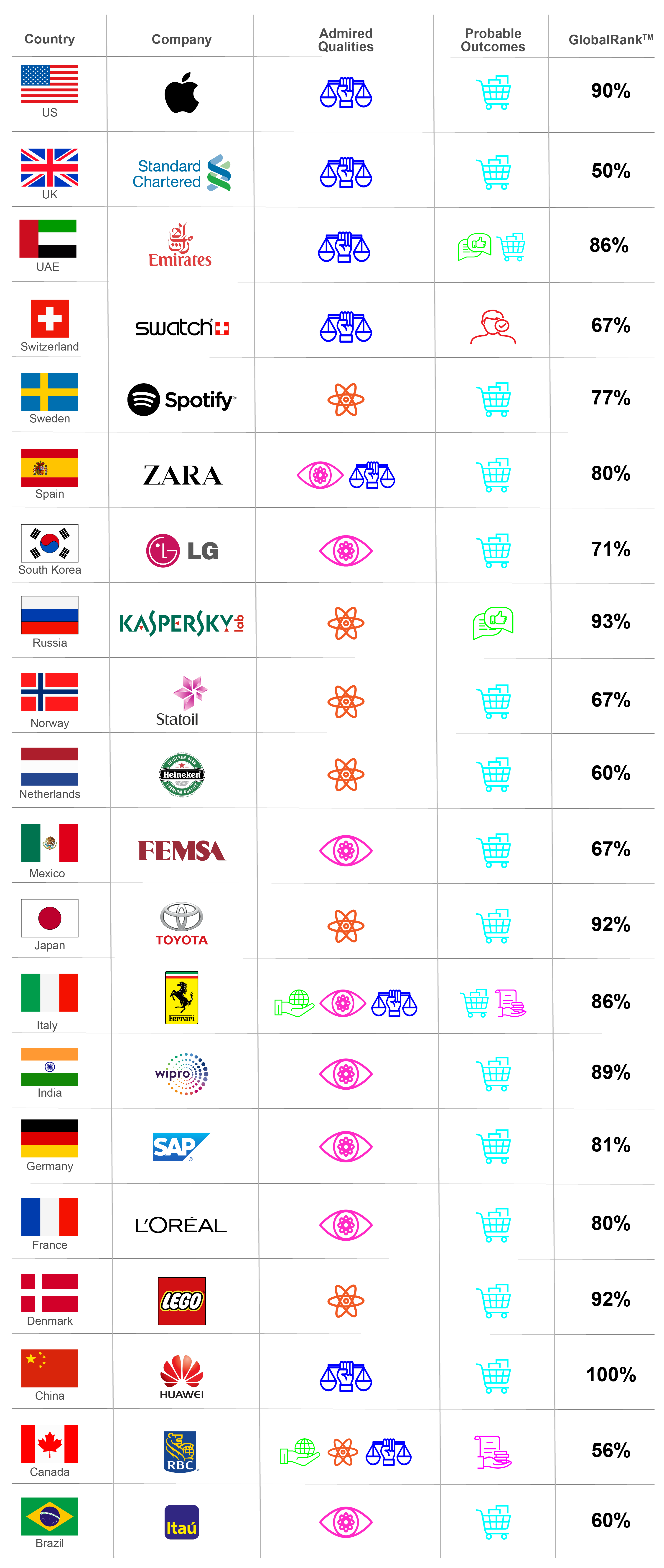 The Thunderbird Top 20 Most Admired Companies in the Global 500 | by ...