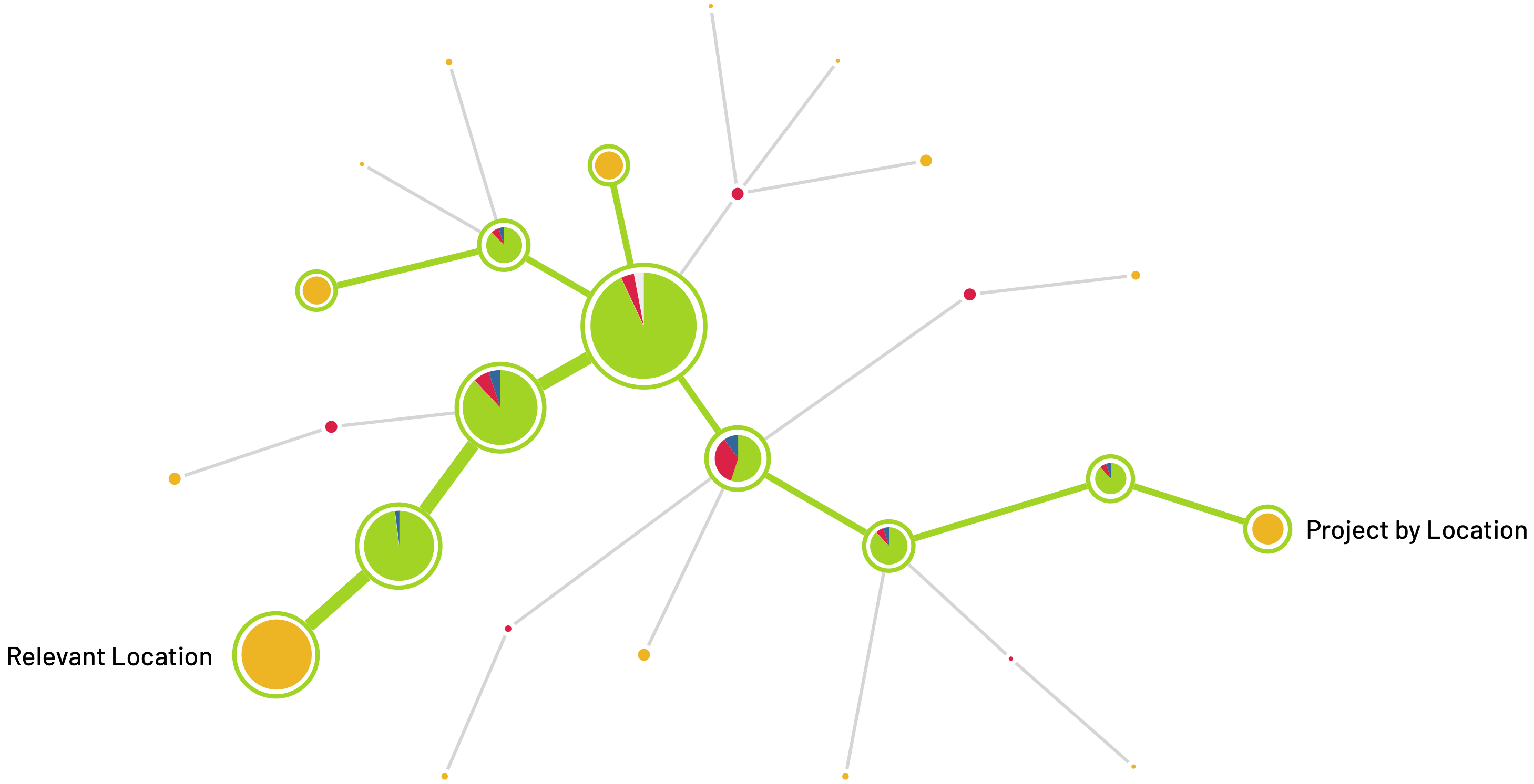 Tasks For Treejack Tests Five Essential Questions For Testing By Dan Brown Eightshapes Medium