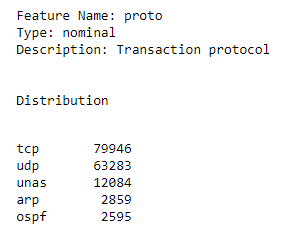 Network Attack Detection And Classification Using Machine Learning Models Based On Unsw Nb15 Data Set By Rakshit Pujari Medium