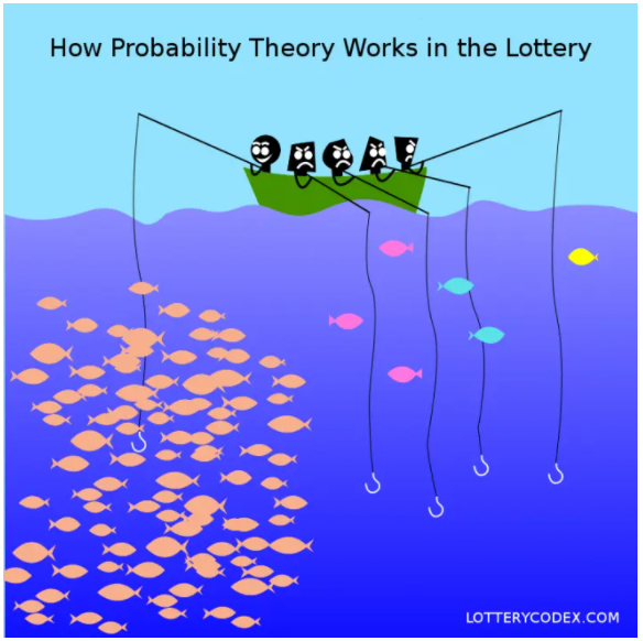 Understanding Lottery Odds And Probability | by Edvin Hiltner | Medium
