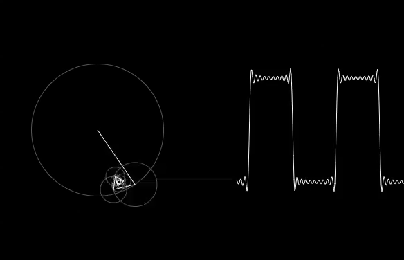 Fourier Transformation for a Data Scientist - KDnuggets