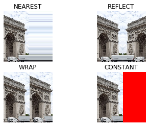 Complete Image Augmentation in OpenCV | Towards Data Science