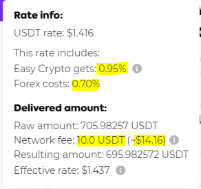How To Use Crypto Com Cards And Services In New Zealand By Crypto Crazy Medium