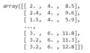 ML from Scratch: Linear Regression Model with NumPy | by Aman Sharma ...