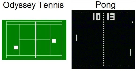 An audio research on the gameplay sounds of Atari's “Pong” and the silence  of Magnavox Odyssey's “Tennis” | by Stelios Kanitsakis | Medium