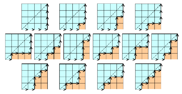 Catalan Number Algorithm. Catalan numbers algorithm is Dynamic… | by ...