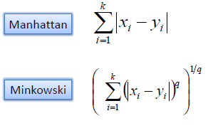 What is KNN Algorithms? KNN with Python GitHub. Machine Learning ...