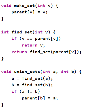 Disjoint Set data structure. A disjoint-set data structure maintains ...